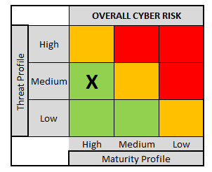 cyber-result